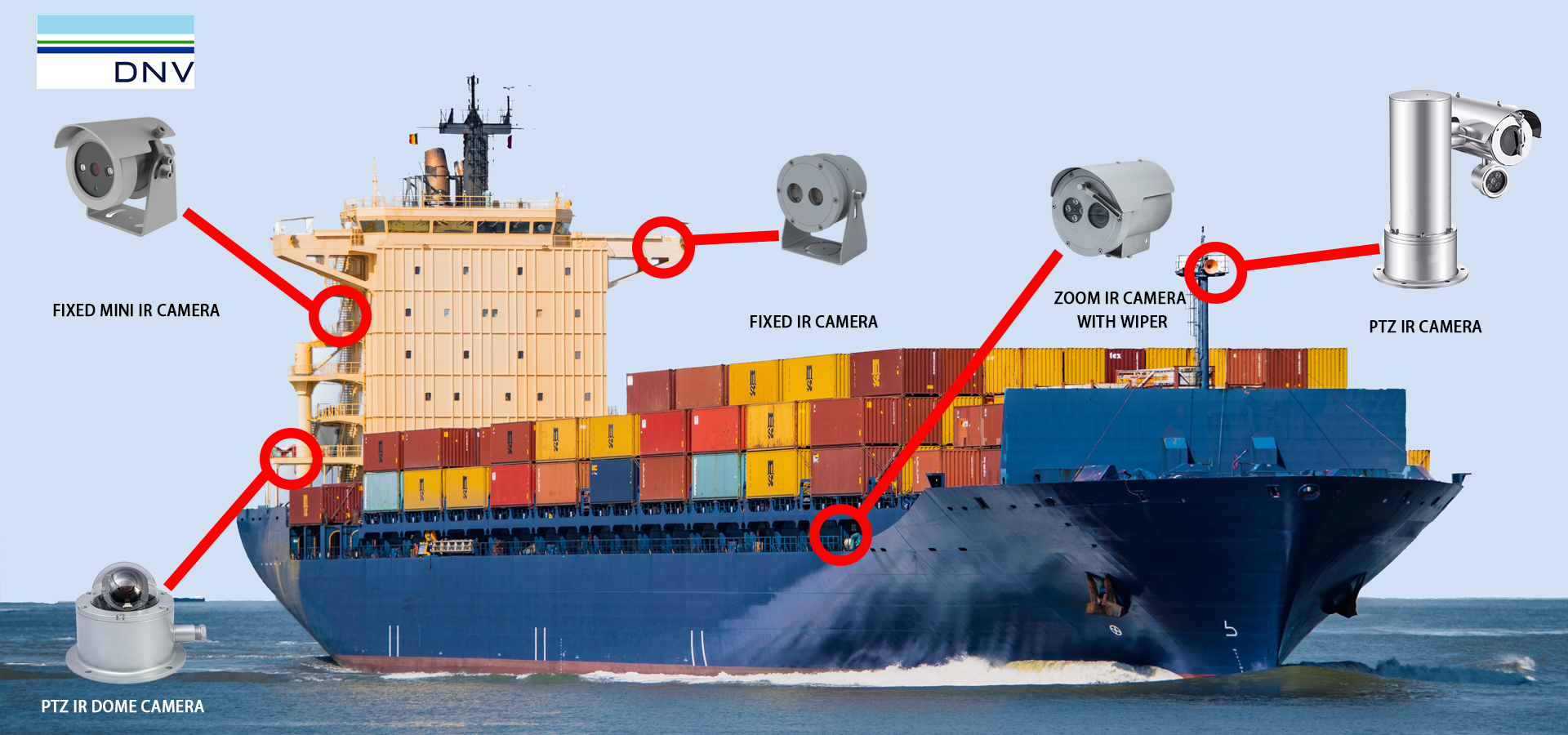 quality Marine CCTV Camera factory