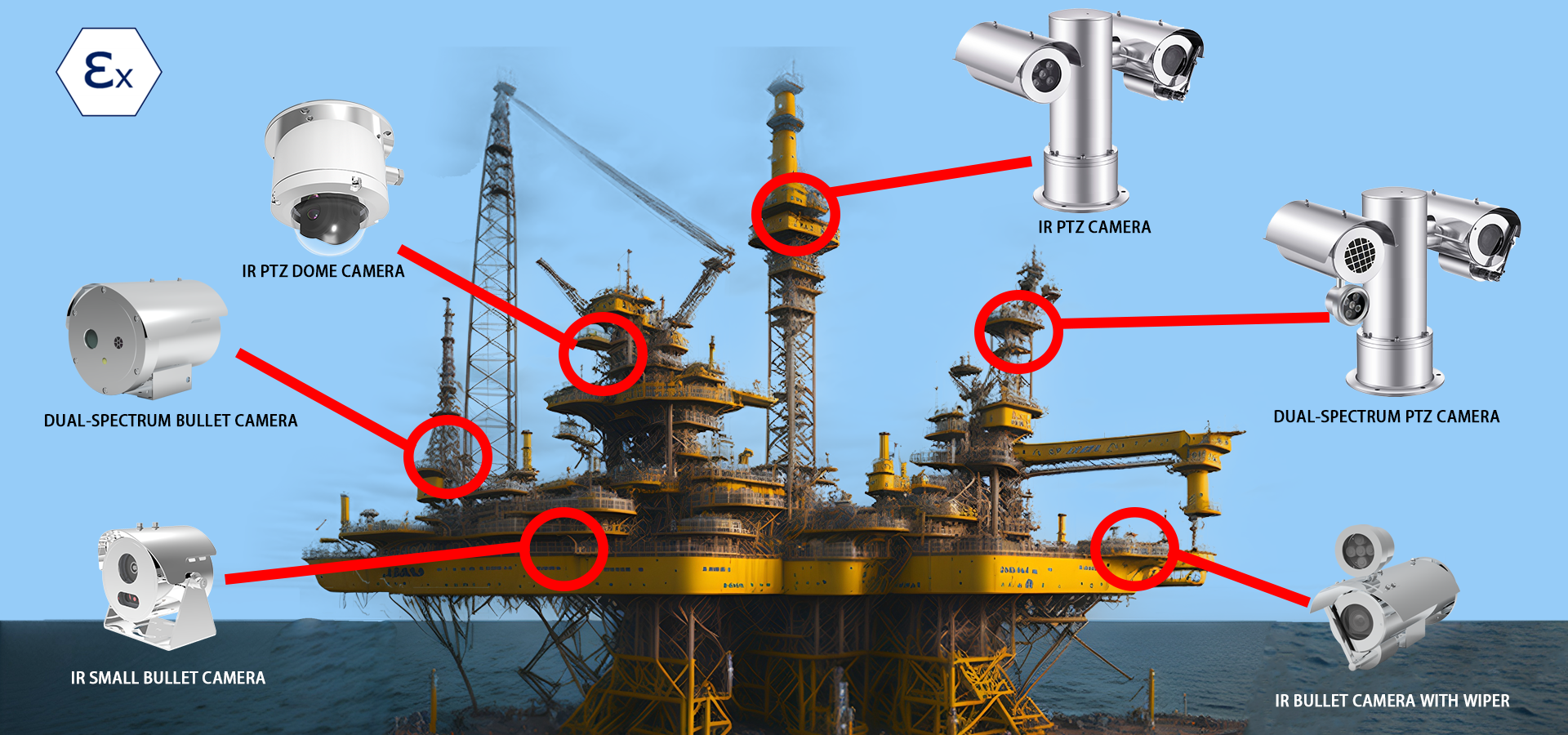 quality Marine CCTV Camera factory