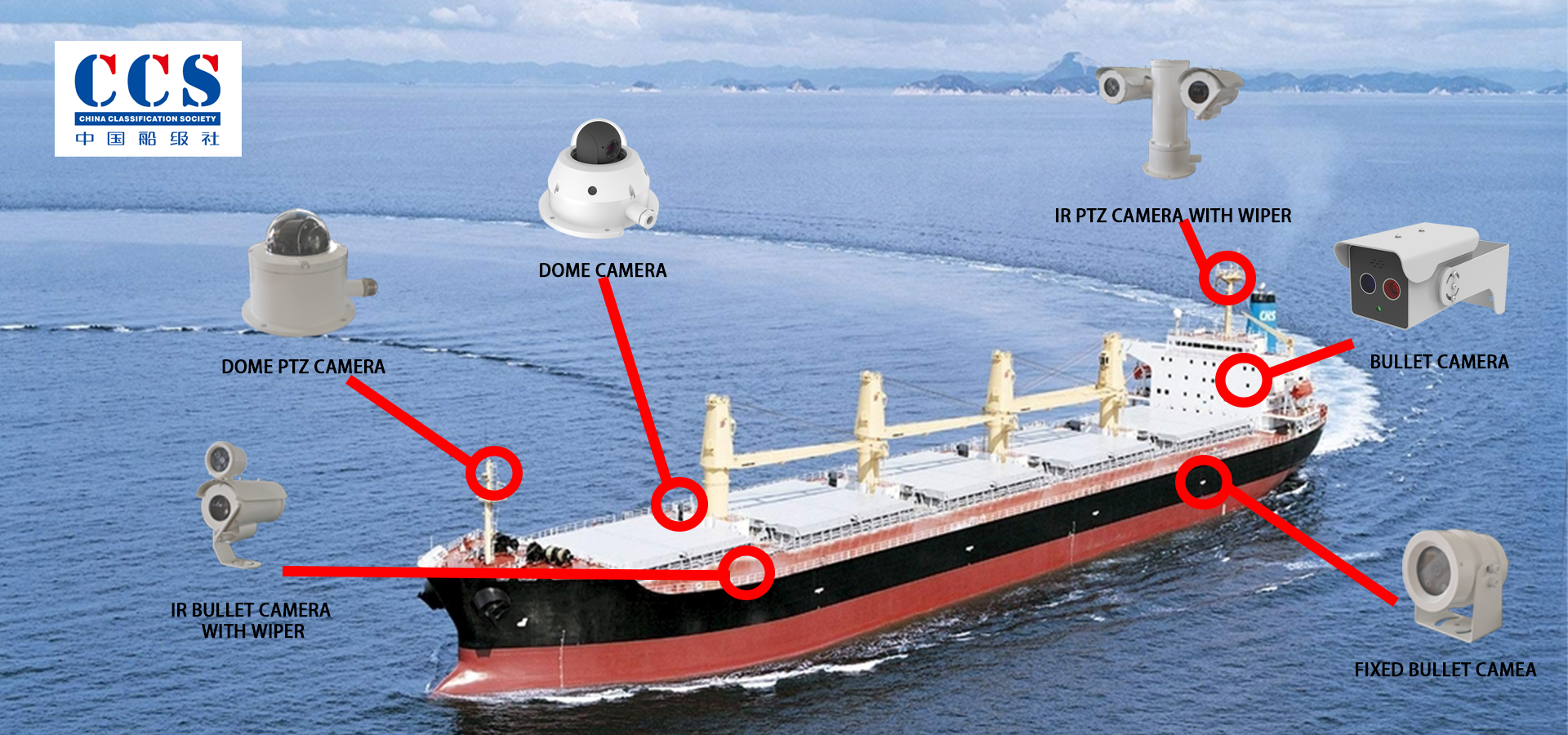chất lượng Máy quay giám sát biển nhà máy sản xuất