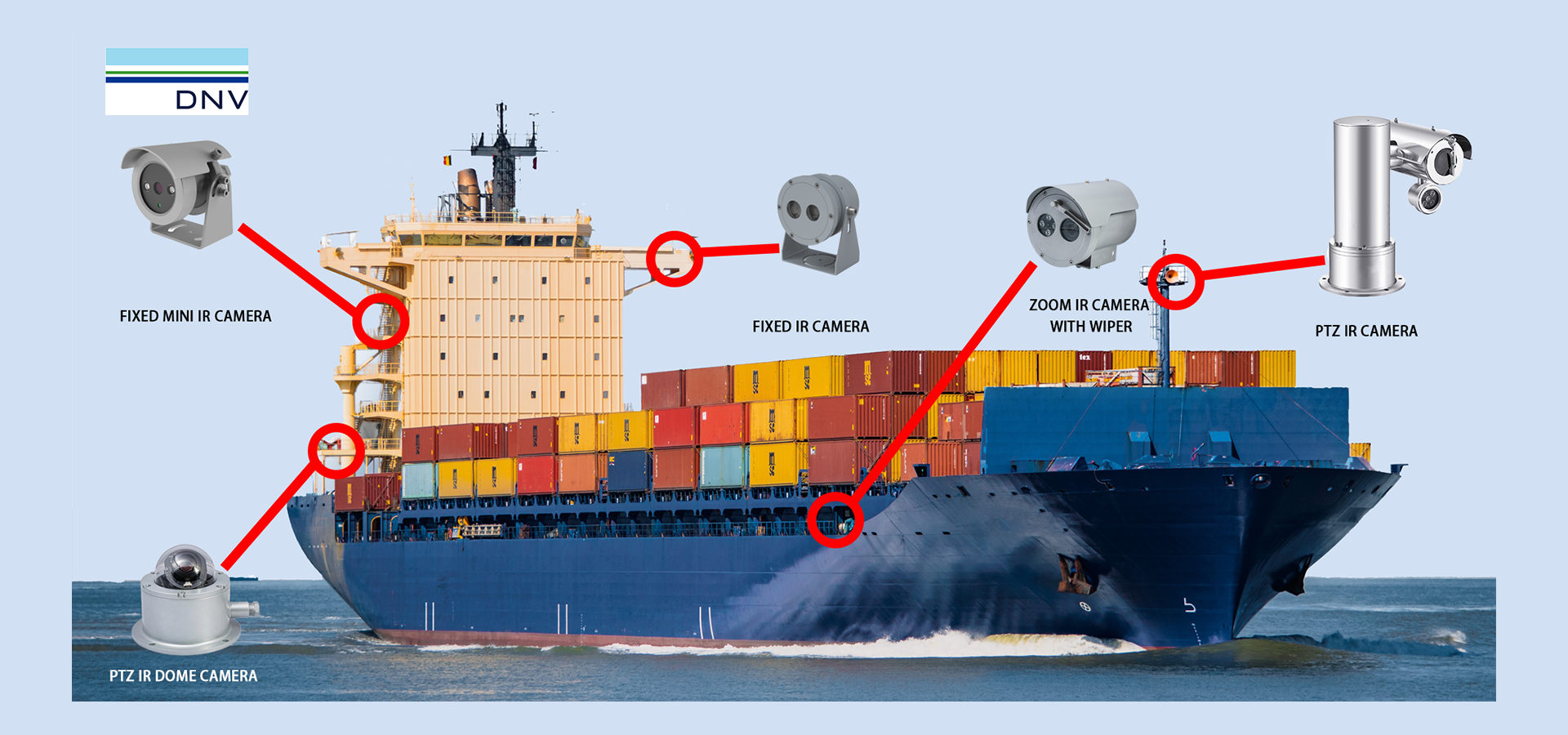 quality Marine CCTV Camera factory