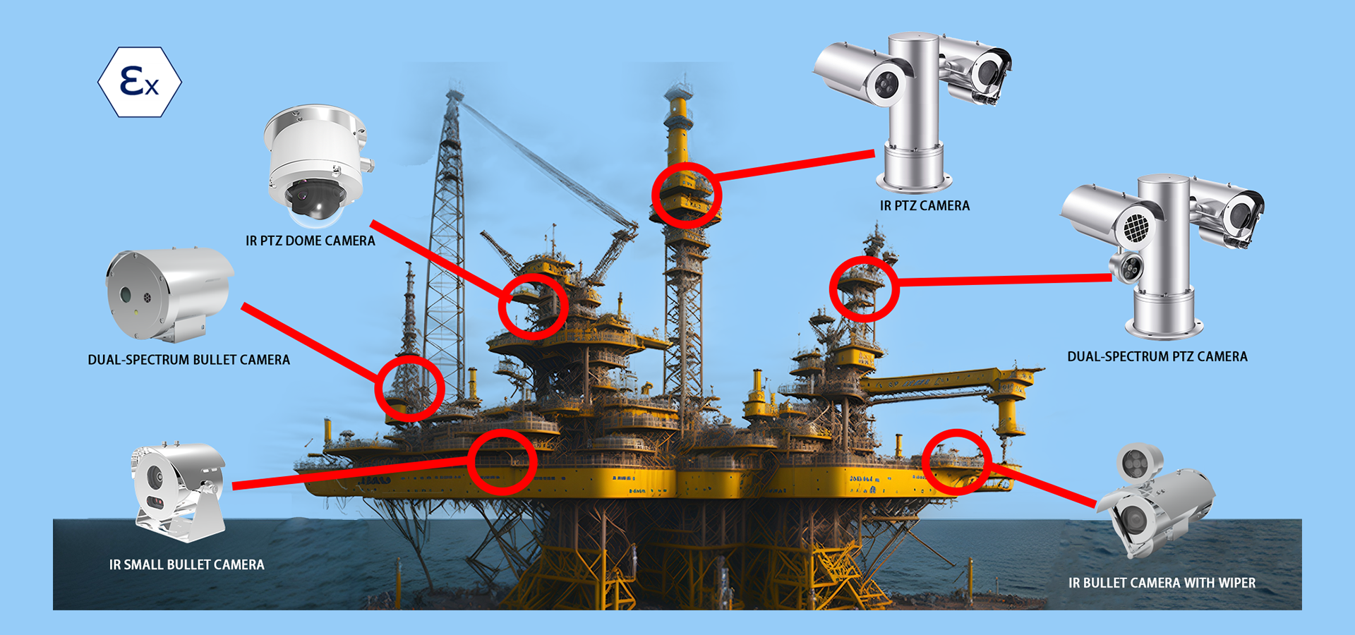 quality Marine CCTV Camera factory